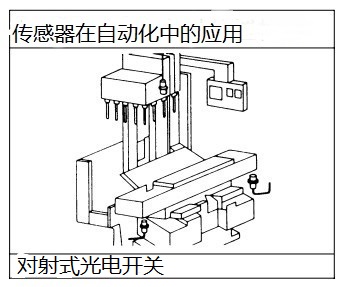 (du)ʽ늂ڙC(j)ӹеđ(yng)